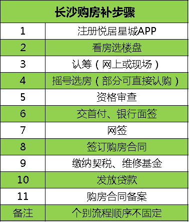 長沙買房最新最全攻略！購房資格、法拍房、搖號、落戶、貸款、補貼等詳解！