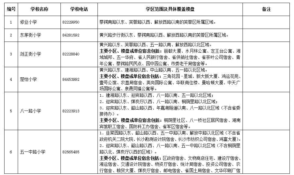長沙市各區(qū)域小學(xué)學(xué)區(qū)劃分情況表！