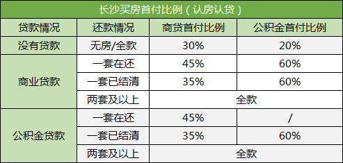 在長(zhǎng)沙買(mǎi)法拍房可以按揭貸款嗎？