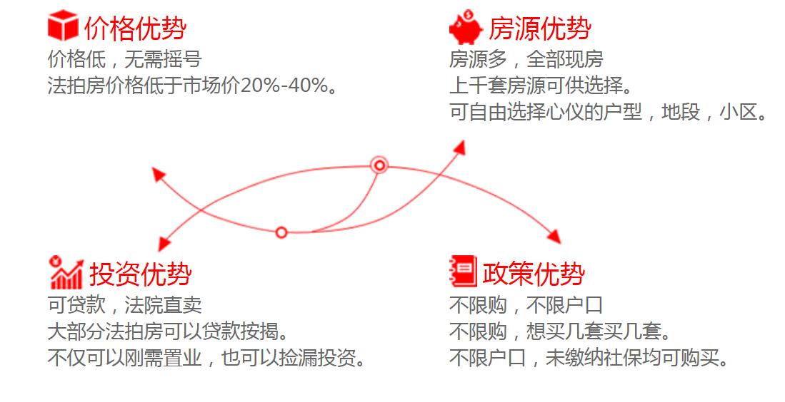長(zhǎng)沙法拍房有哪些優(yōu)勢(shì)？可不可以買(mǎi)？