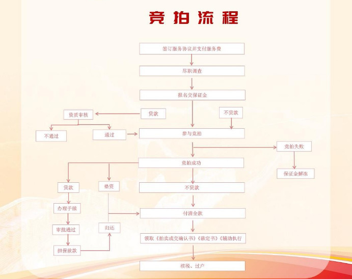 湖南法拍網(wǎng)，八心服務(wù)，八大保障，助您安心買(mǎi)房，省心置業(yè)！