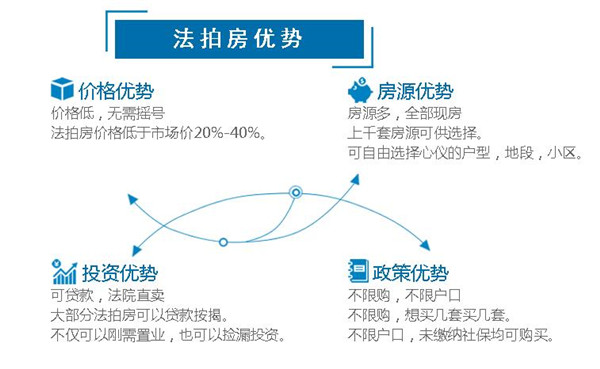 在長沙買房如果沒有購房資格怎么辦？